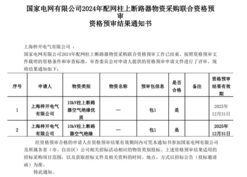Shanghai Zi Kai Electric z powodzeniem przekazał krajowy przegląd kwalifikacji siatki mocy!